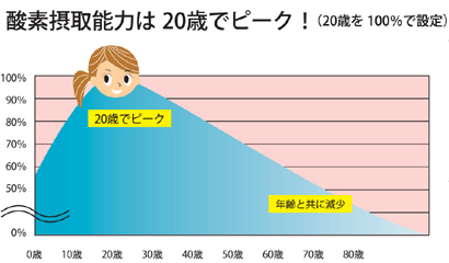 食べるマイナス水素イオン100%食品!!